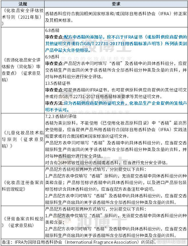化妆品原料供应